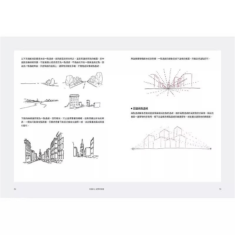 เรียนรู้การวาดภาพฉากถนนในเวลาส - Street Fashion Blog บทวิจารณ์และราคา